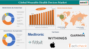 Wearable Health Devices Market