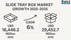 Slide Tray Box Market