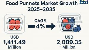 Food Punnets Market