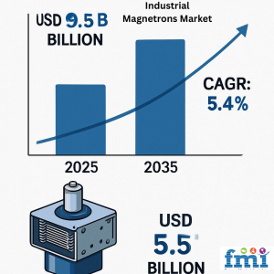 Industrial Magnetrons Market Outlook