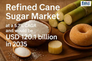 Refined Cane Sugar Market