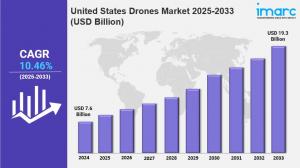 United States Dones Market Size