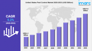 United States Pest Control Market