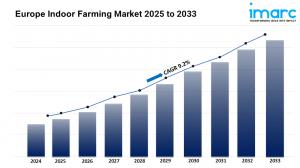 Europe Indoor Farming Market Report 2025