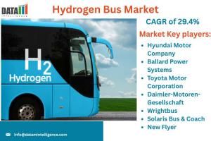 Hydrogen Bus Market