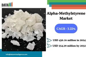 Alpha-Methylstyrene Market