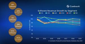 Cambashi Releases 2025 Update for its Engineering and Industrial Software Markets Observatories