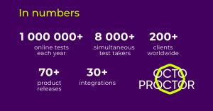 A dark purple infographic titled "In numbers" highlights key OctoProctor statistics in white and neon green text. The visual is divided into six bold metrics:  1,000,000+ online tests each year  8,000+ simultaneous test takers supported  200+ clients worl