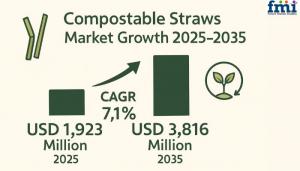 Compostable Straws Market
