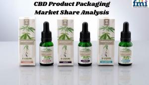 CBD Product Packaging Market Share Analysis