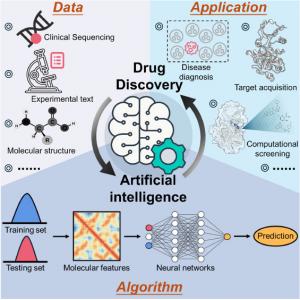 Artificial Intelligence in Drug Discovery Market Advancements