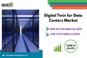 Digital Twin for Data Centers Market