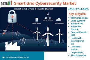 Smart Grid Cybersecurity Market