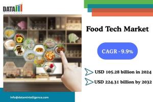 Food Tech Market