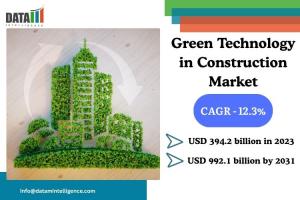Green Technology in Construction Market