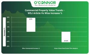 Commercial property value trends - WSJ article vs Wise increase %
