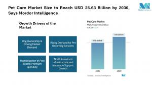 Pet Care Market