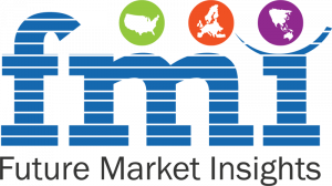 CMO/CDMO Market