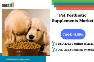 Pet Postbiotic Supplements Market