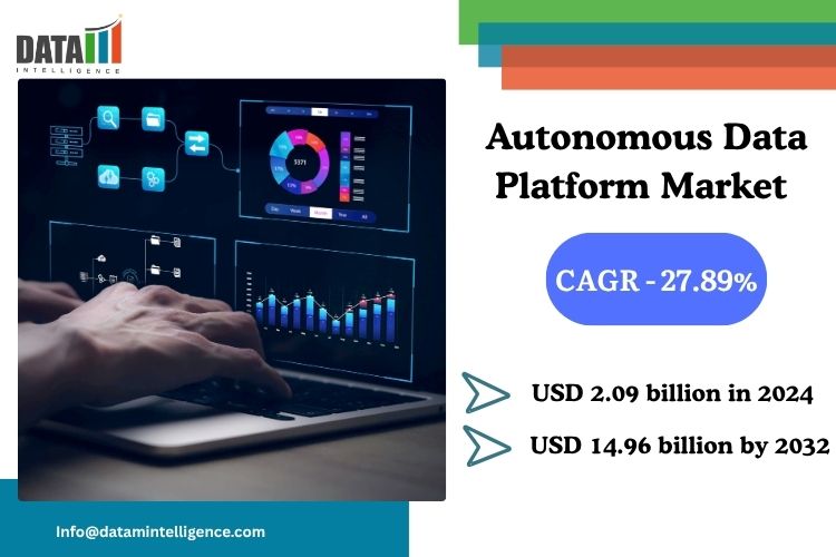 Autonomous Data Platform Market