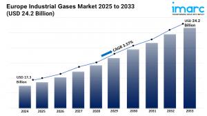 Europe Industrial Gases Market Report 2025