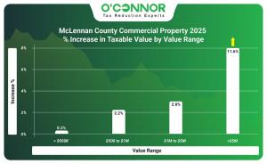 2025 McLennan County commercial property % increase in taxable value by value range