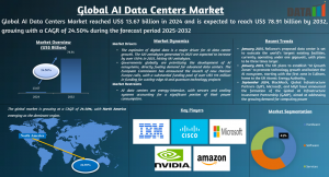 AI Data Centers Market