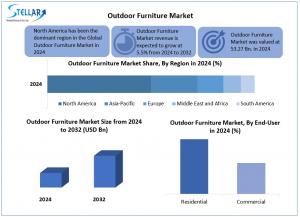 Outdoor Furniture Market