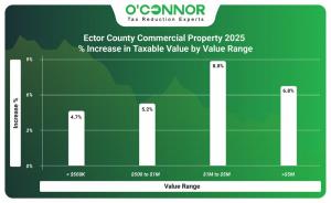 2025 Ector County commercial property % increase in taxable value by value range