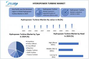 Hydropower Turbine Market