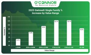 2025 Gwinnett single family % increase by value range