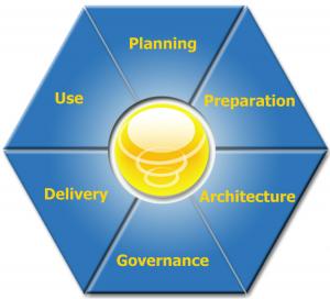 IUI Incremental Approach