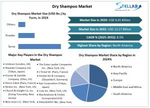 Dry Shampoo Market