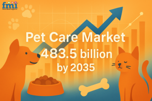 Pet Care Industry Size