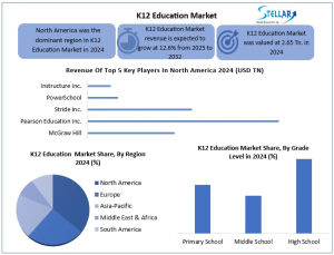 K12 Education Market