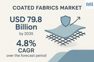Coated Fabrics Market