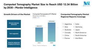 Global Computed Tomography Market Size & Drivers | Mordor Intelligence