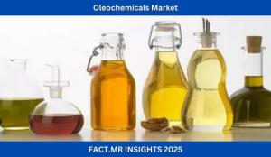 Oleochemicals Market