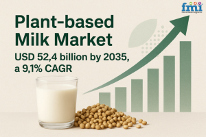 Plant-based Milk Market