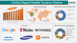 Global Digital Health Trackers Market