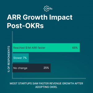 How OKRs impact ARR