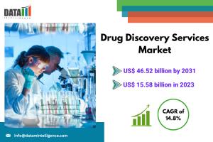 Drug Discovery Services Market