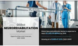 Neurorehabilitation Market--------
