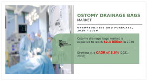 Ostomy Drainage Bags Market Research, 2025 - 2030