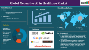 Generative AI in Healthcare Market