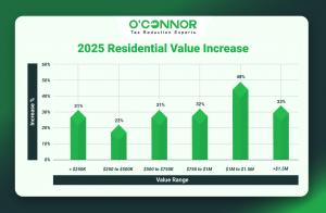 2025 Elk Grove residential value increases