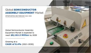 Semiconductor Assembly Equipment Market