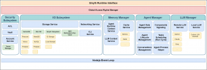 SmythOS Runtime Environment is designed like an OS - Modules, Drivers, Stateful, Secure.