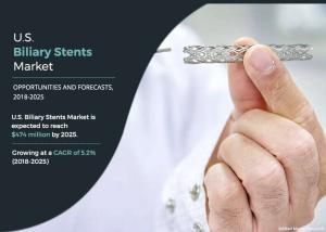 U.S. Biliary Stents Market Outlook