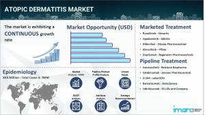 Atopic Dermatitis Market Report
